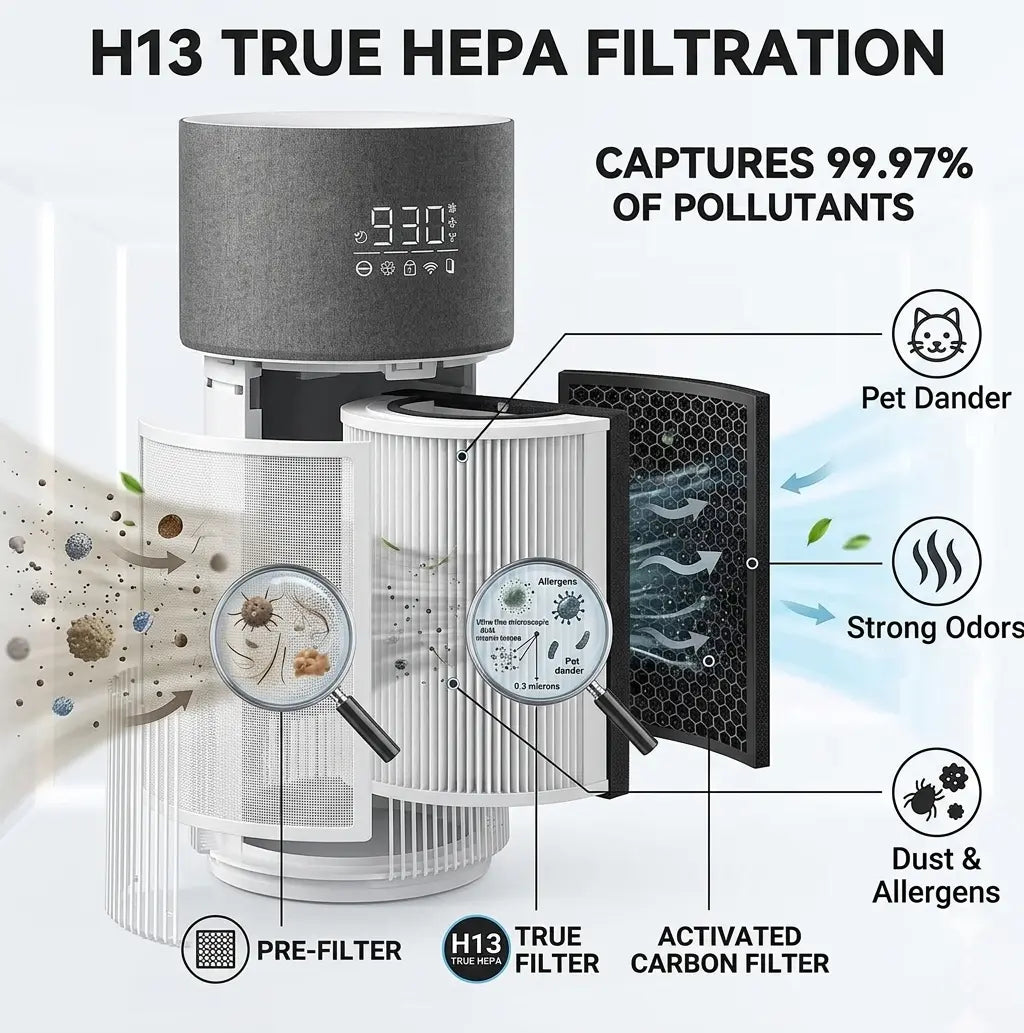 H13 True HEPA Air Purifier for Large Rooms up to 1076 Sq. Ft., 2-In-1 Pet Air Cleaner with Bonus Cat Scratcher Cover, 22 Db Ultra-Quiet for Sleep, Removes 99.97% of Odors, Dander, and Smoke, ETL/CARB Certified