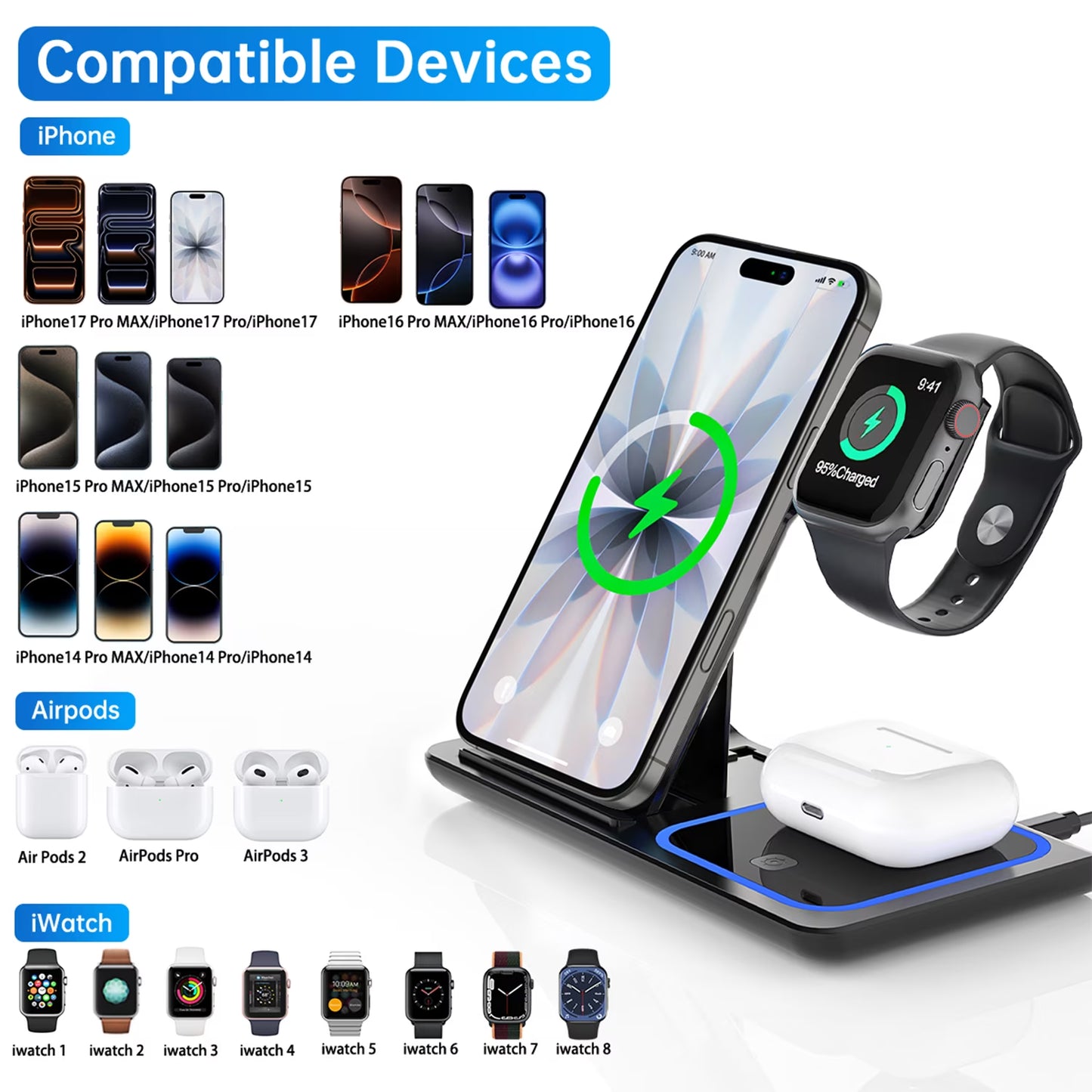 Wireless Charger, 18W Fast Iphone Charging Station Compatible for Iphone 17/16/15/14/13/12/11/Pro Max/Plus, 3 in 1 Wireless Charger Stand for Iwatch SE 11/10/9/8/7/6/5/4, Airpods Pro 2/3/4