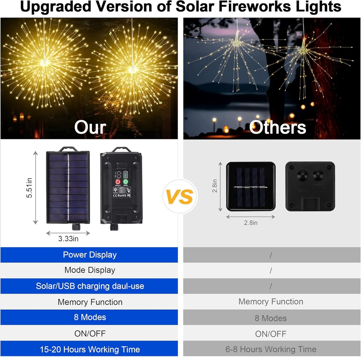 Solar Firework Lights Outdoor, 5 Pack 1000LED Solar Starburst Lights with Remote, 8 Modes Dimmable Waterproof Hanging Fairy Lights for Garden, Patio, Holiday Christmas Decor (Warm White)